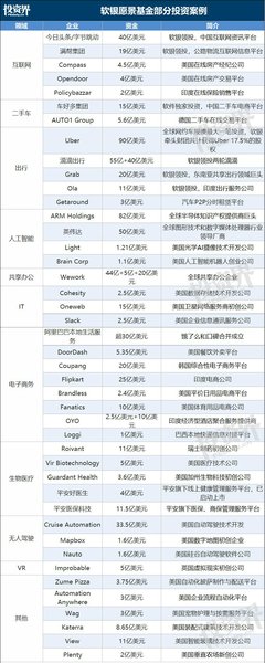 疯狂孙正义：向天再借260年
