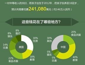 上大学父母不该给子女生活费吗？