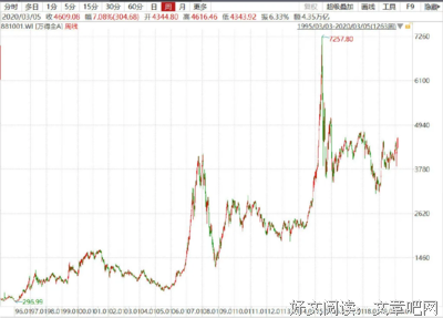 离谱，每个人都聊基金！