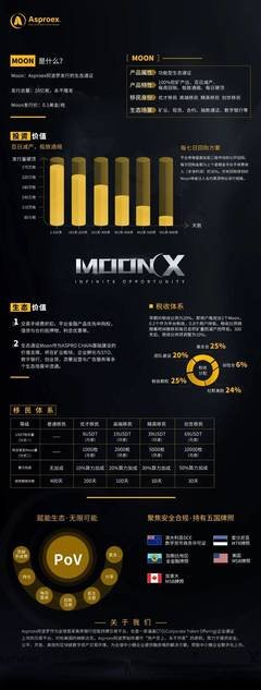 你何时赚到第一个10万和100万？
