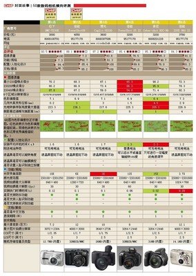 新电脑测试