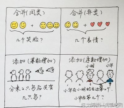 周末聊聊数学