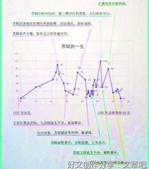 苏东坡今天生日快乐