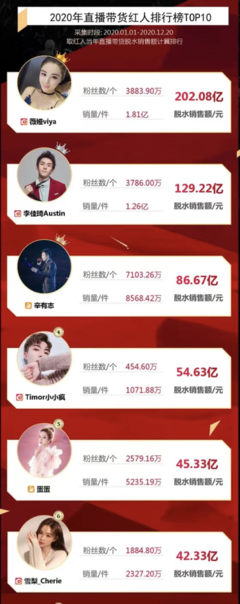 2022年会好么