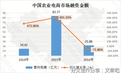 在互联网中心之外