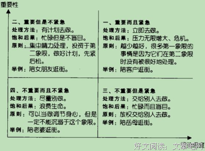 加薪升职的四象限
