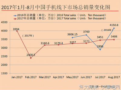 人果然是有惰性的