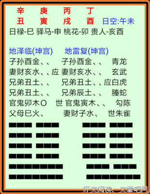六爻 事业 投资