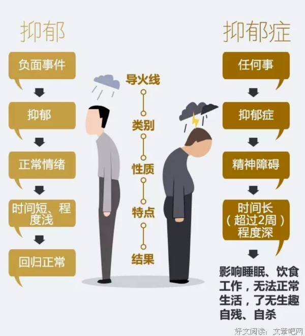 抑郁症