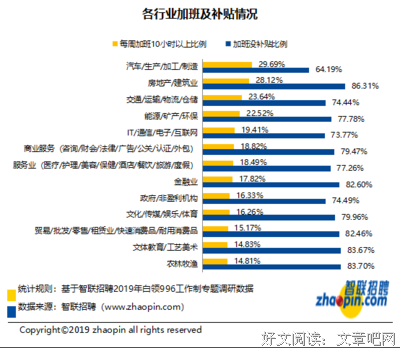 老公去外企工作的第12天：加班到晚上十二点