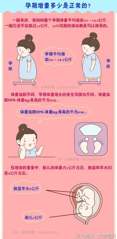 除了怀孕期间，体重不会在超过98斤