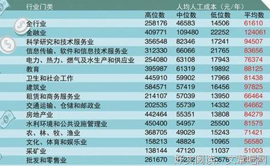 月薪5000和5万的差距：决定你上限的，并不是你的能力
