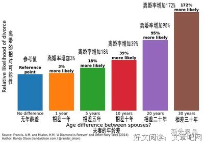 保持发现的惊奇