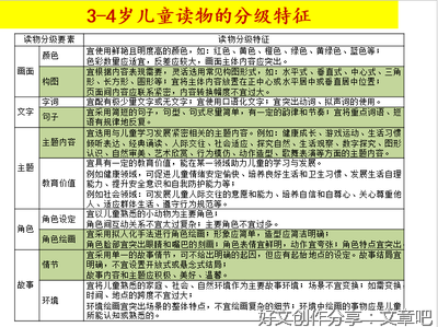 如何有效指导3-6岁儿童进行早期阅读