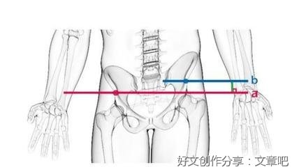 合理干预