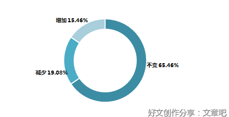 疫情下的教育
