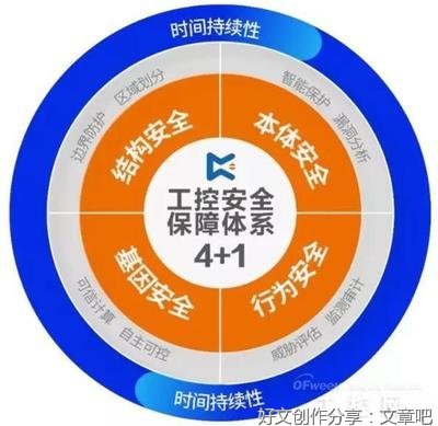 任重 道远