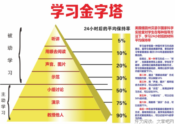 如何育人