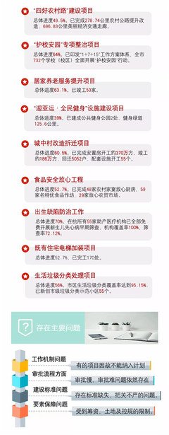 作业知多少