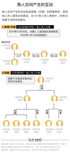 路途有景