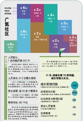 忙些什么