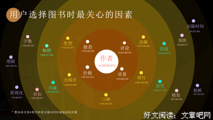 今天的阅读