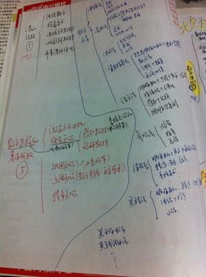 闲话辅导班