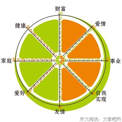 圆满
