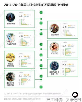 公不公平