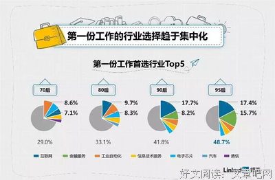 第一份工作