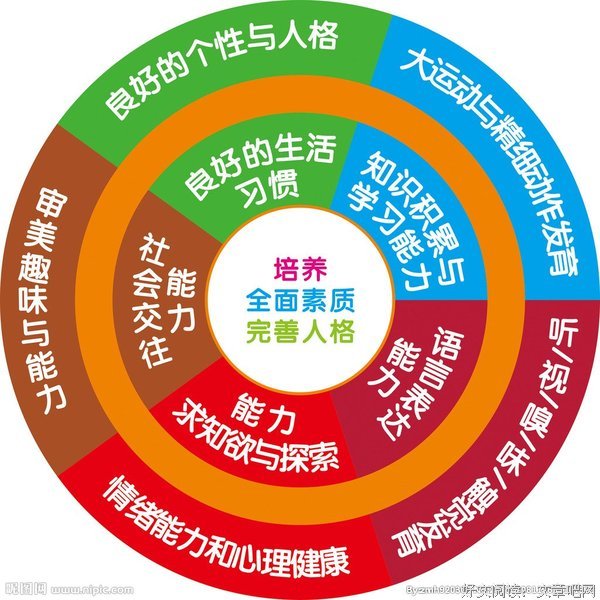 素质