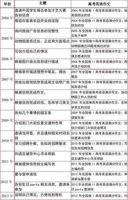 【精选】小学六年级英语作文范文《My weekend》