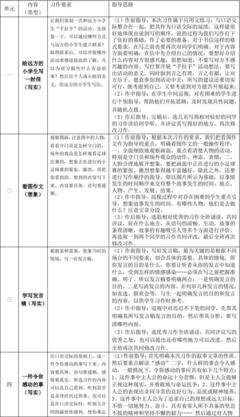 【分享】五年级语文下册作文范文【竞选学习委员】