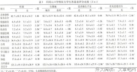  童年的创伤经历