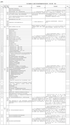  惩戒失信不应止步于“惩”