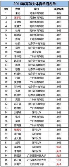 为你的大学梦助力