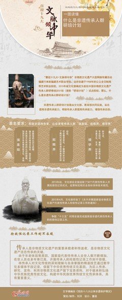 何为传承