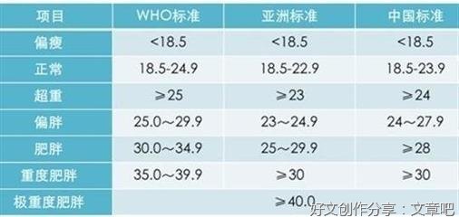  你的生活方式，就是你的寿命