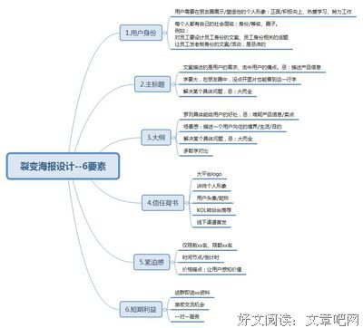  朋友阿浩