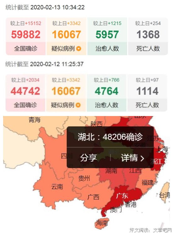 确诊例数真相浮出，更有利于抗疫战