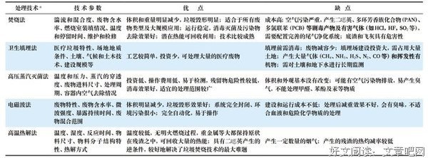 如果能够制定一套方案，让问题不再重复发生，那就是能力