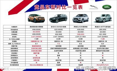 对比