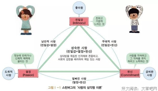  你们之间的爱属于哪种类型？看看斯坦伯格的“爱情三角理论”！