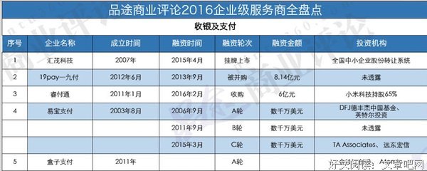 宝付大叔的辛酸创业史