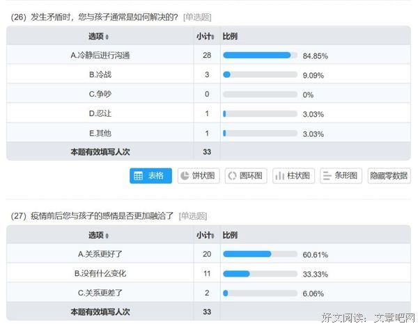 聚焦亲子·传递温暖实践团-疫情下大学生与父母亲子关系调研第五天