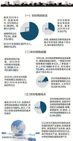 把握电商新风口，昂扬乡村新活力