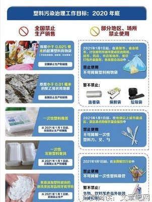 发改委宣传通知，又是坑钱的玩意！