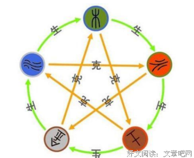 人们对命理的理解有一定的误区