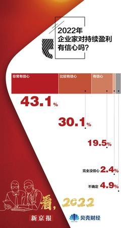 一些关于2022年的小期待