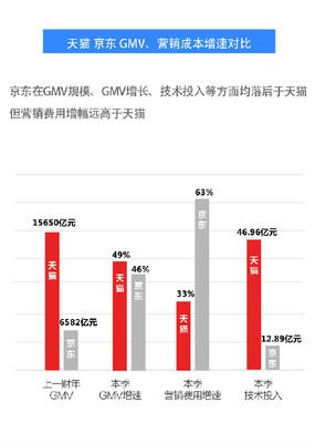 阿里股价再创新低，二年间股价跌了70%